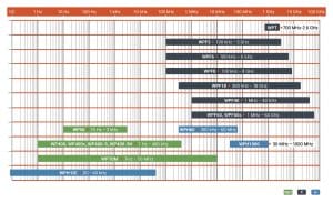 SMP3 Versions