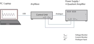 PC_AnyWave_4-Q-Amp